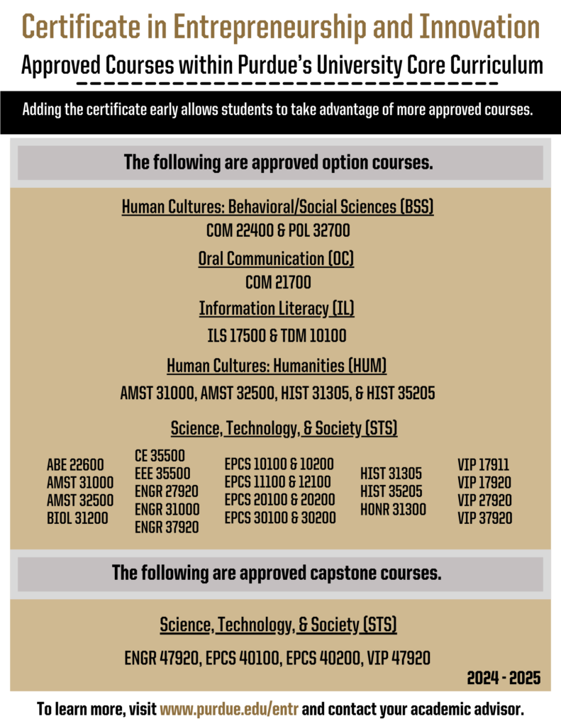 Approved Purdue Courses